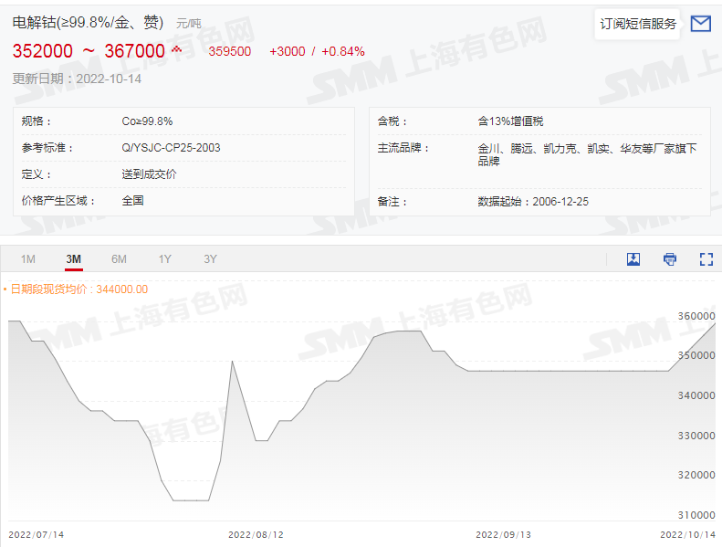六氟磷酸锂再破30万！锂盐大涨价惹谁眼红？