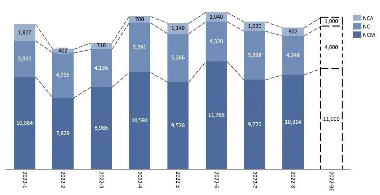 正极材料,锂电池,三元材料