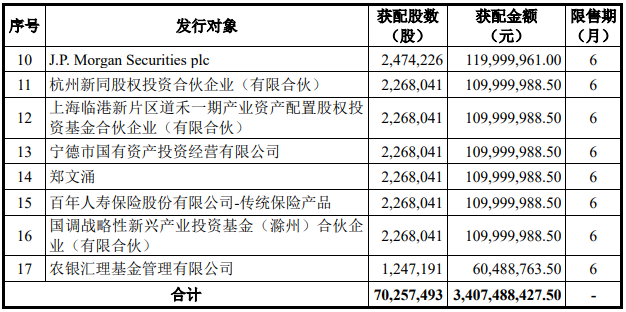 嘉元科技本次定增发行对象