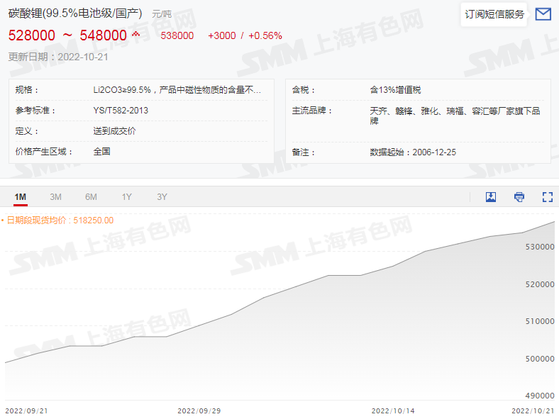锂盐市场“热火朝天” 电钴市场“心如止水”