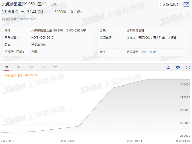 锂盐市场“热火朝天” 电钴市场“心如止水”