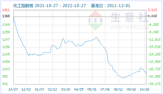 10月份磷酸铁锂市场偏强运行 动力型优等品均价16.5万元/吨
