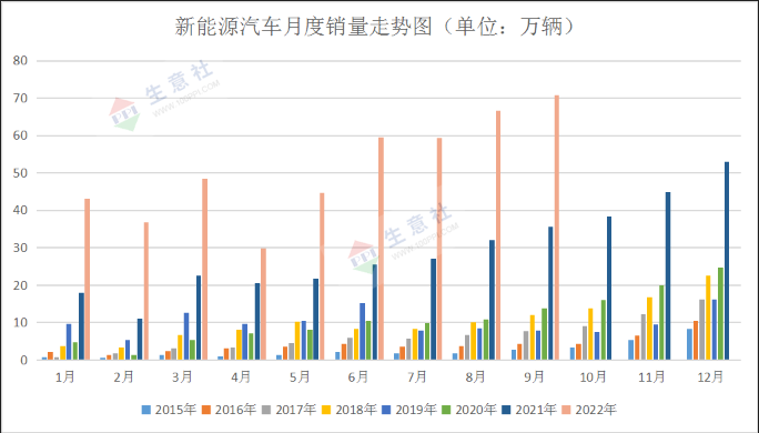 需求不及预期 10月钴价先涨后跌