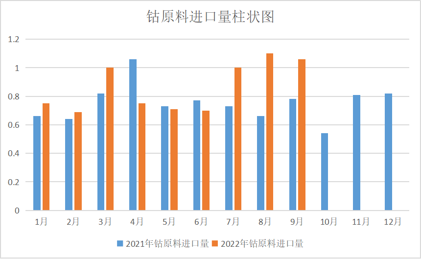 需求不及预期 10月钴价先涨后跌