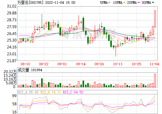 万里石,碳酸锂,盐湖提锂