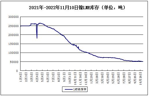 宏观利好 镍价大幅走强超20万关口