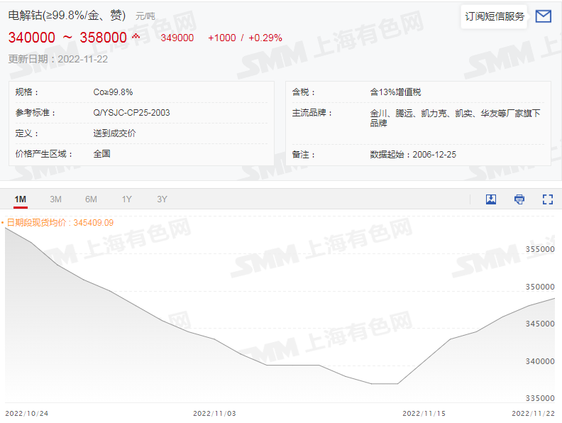 碳酸锂,氢氧化锂,六氟磷酸锂,电解钴