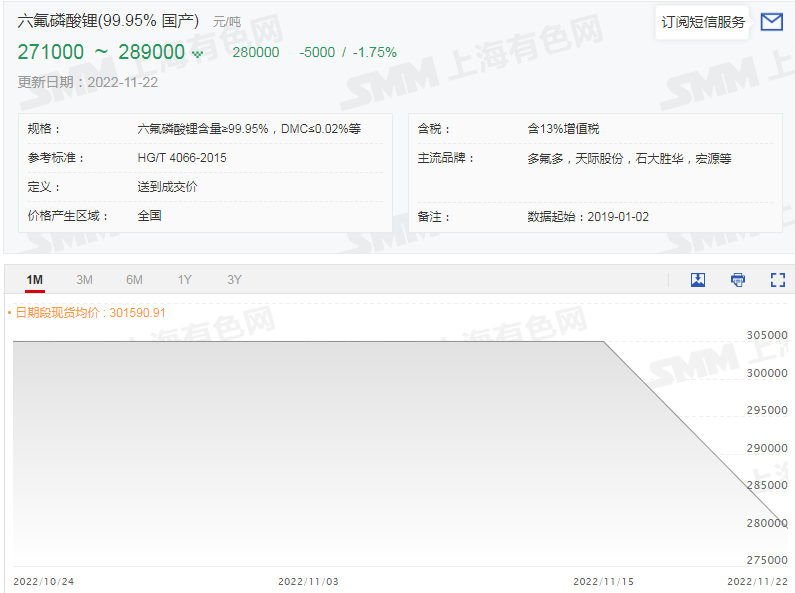 碳酸锂,氢氧化锂,六氟磷酸锂,电解钴
