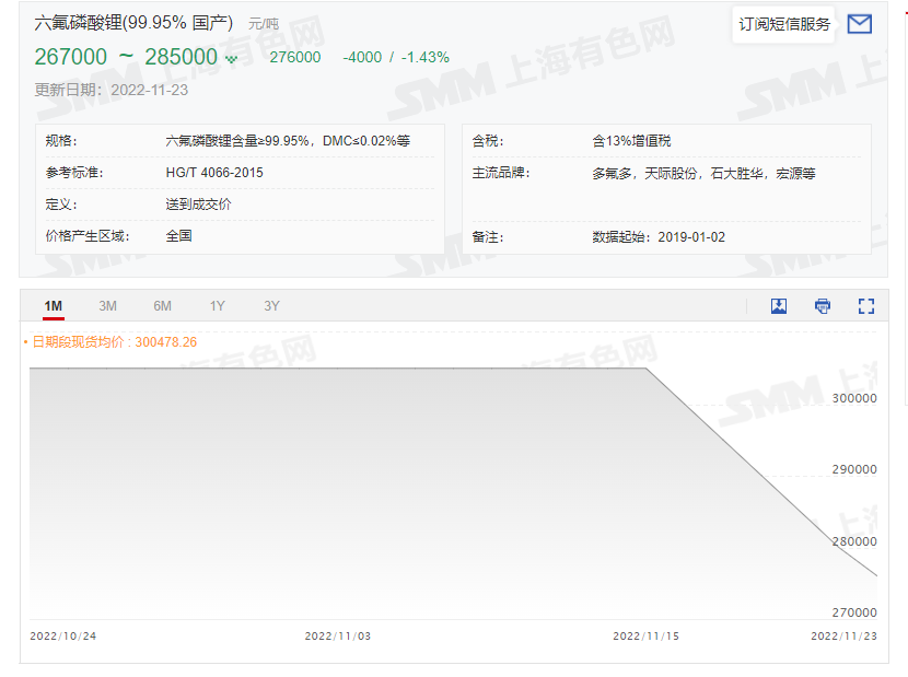 原料降价，六氟磷酸锂还要跌多久？