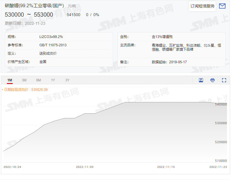 原料降价，六氟磷酸锂还要跌多久？