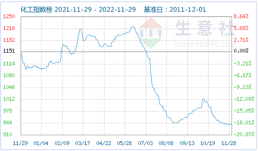 11月份磷酸铁锂市场偏强运行 动力型优等品均价17万元/吨