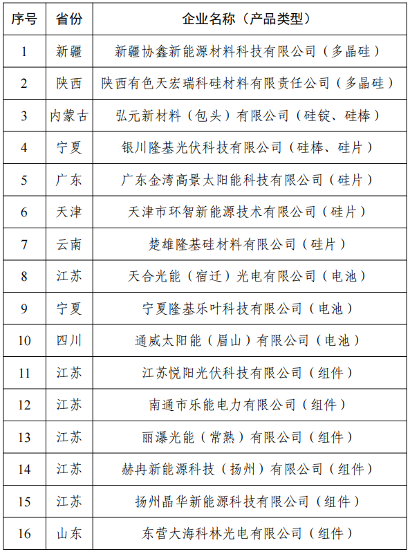 附件1：拟公告符合《光伏制造行业规范条件》企业名单（第十一批）
