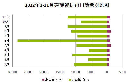2022年碳酸锂持续走高 年末止涨回调