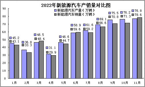 2022年碳酸锂持续走高 年末止涨回调