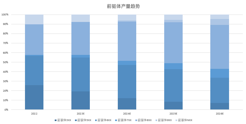 硫酸镍反超硫酸钴！ 高镍去钴态势将如何发展