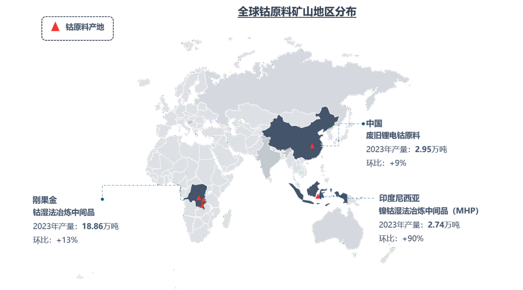 硫酸镍反超硫酸钴！ 高镍去钴态势将如何发展