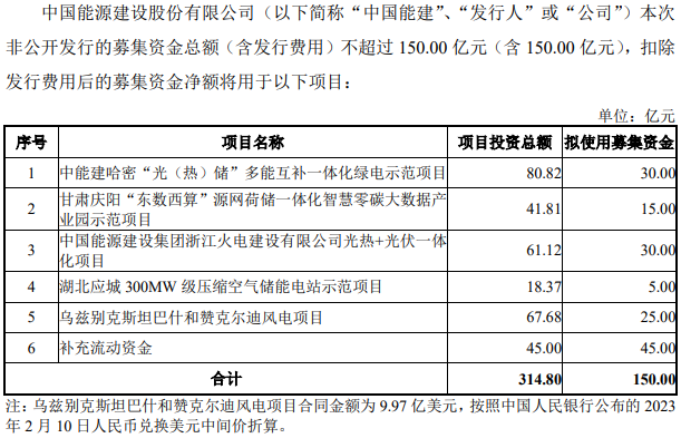 图片来源：中国能建