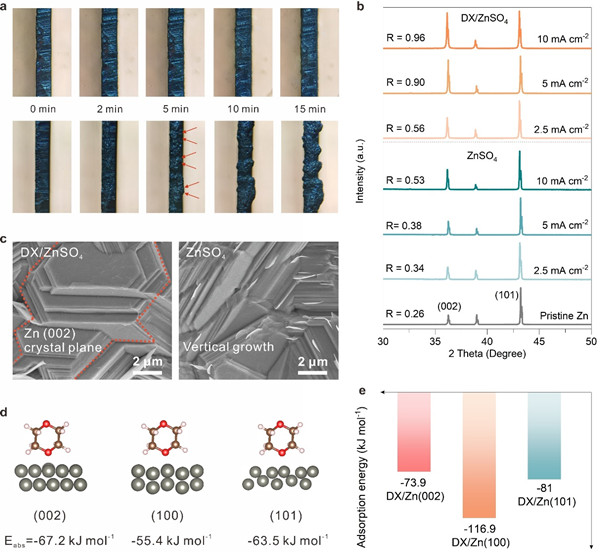 中科院合肥研究院在水系锌离子电池电解液研究方面获进展