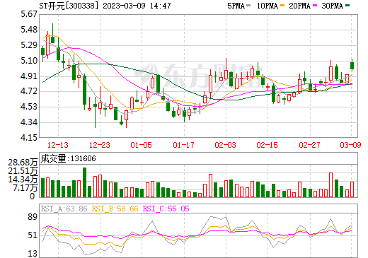 ST开元孙公司拟在湖南湘阴投建2GWh储能集成及1GWh钠离子产线