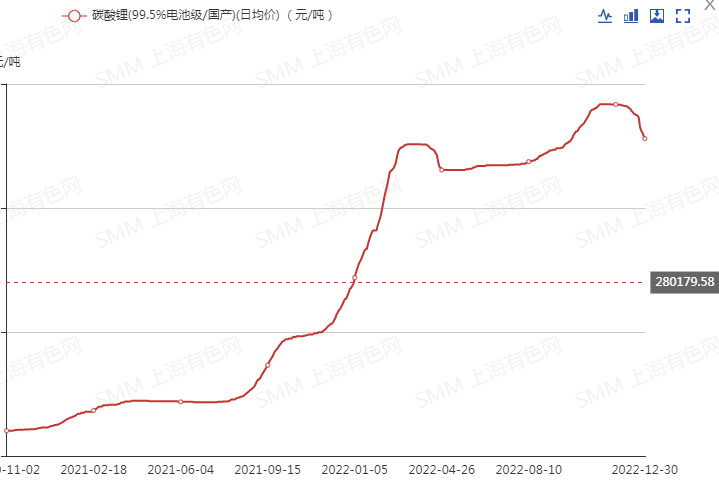 “锂佩克”设想渐行渐近，海外这些国家在行动！