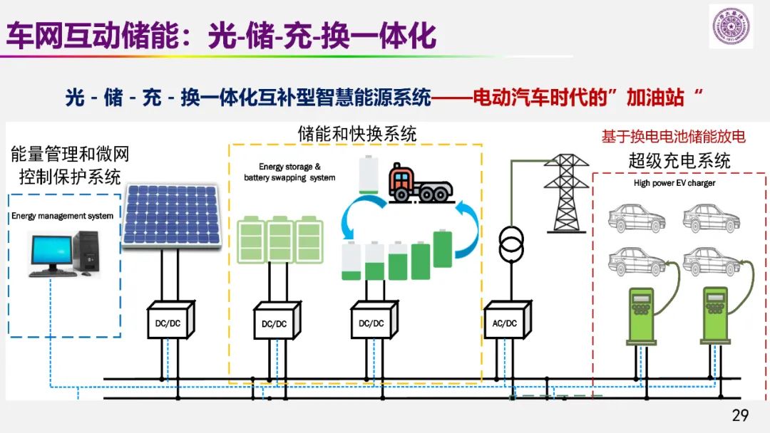 歐陽明高院士：儲能為核心的新能源革命技術路徑探索