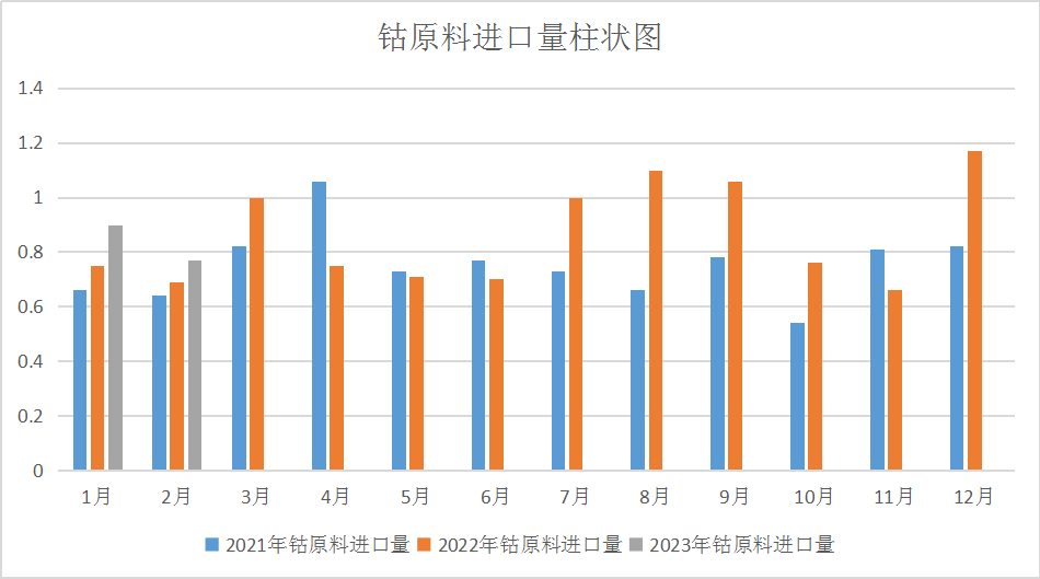 需求疲软产业链齐跌 3月钴价震荡下跌