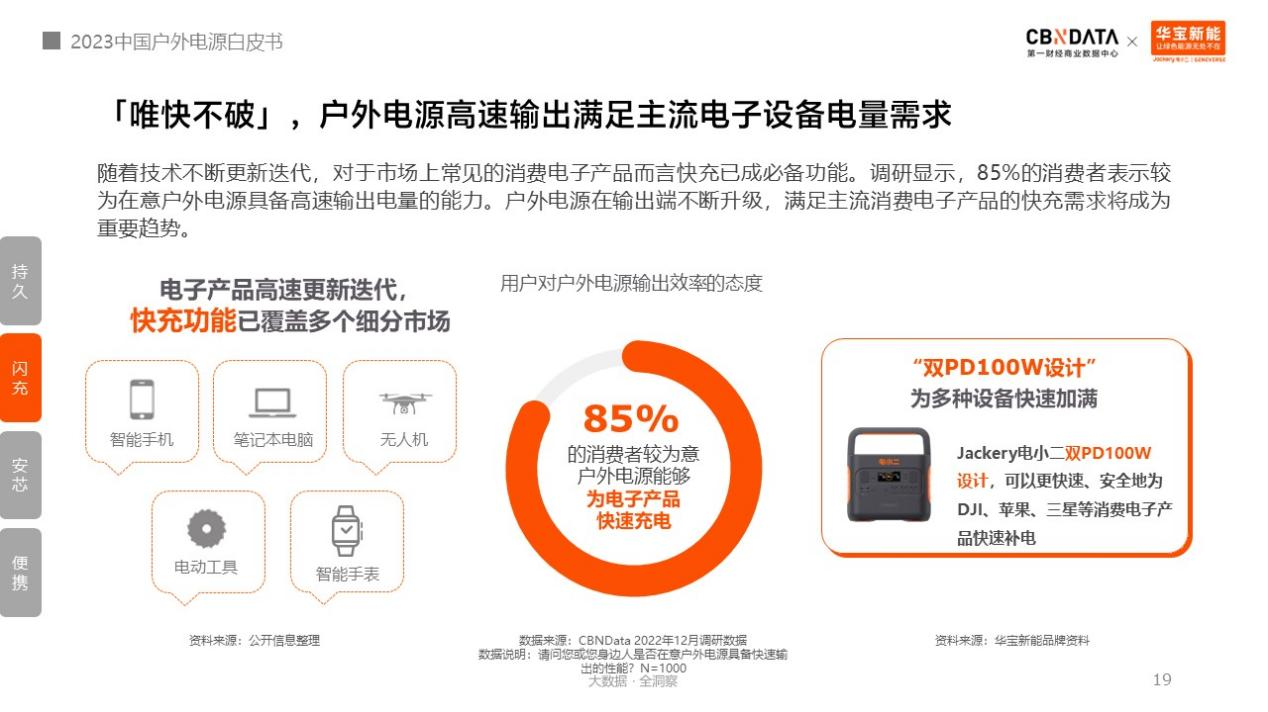 图源《2023中国户外电源白皮书》