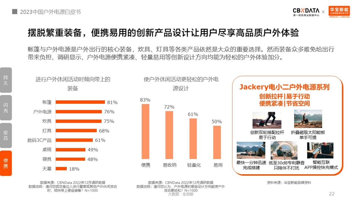 图源《2023中国户外电源白皮书》
