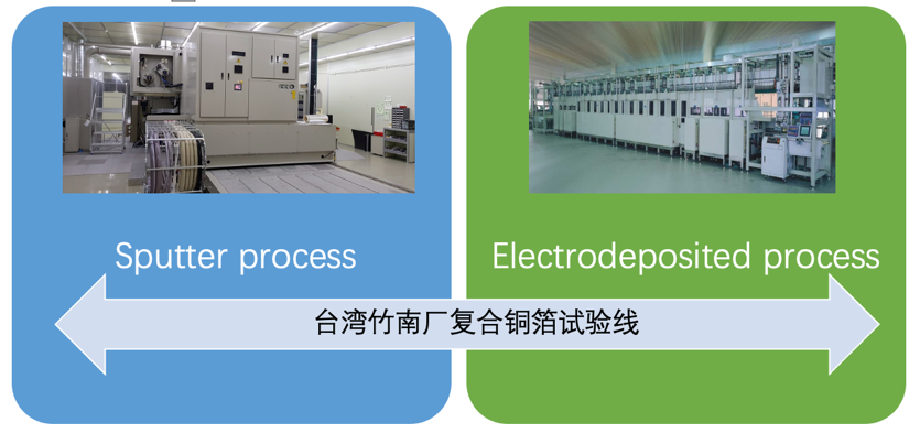 图片来源：隆扬电子