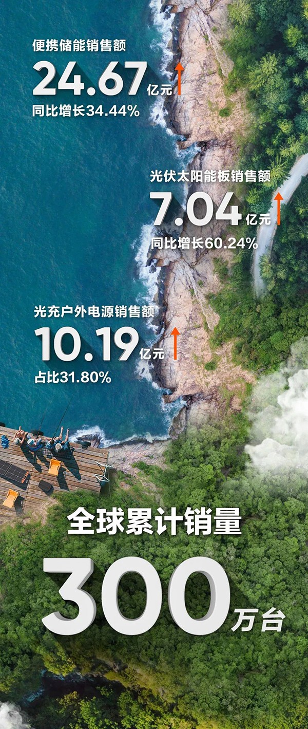 户外电源,便携储能,华宝新能