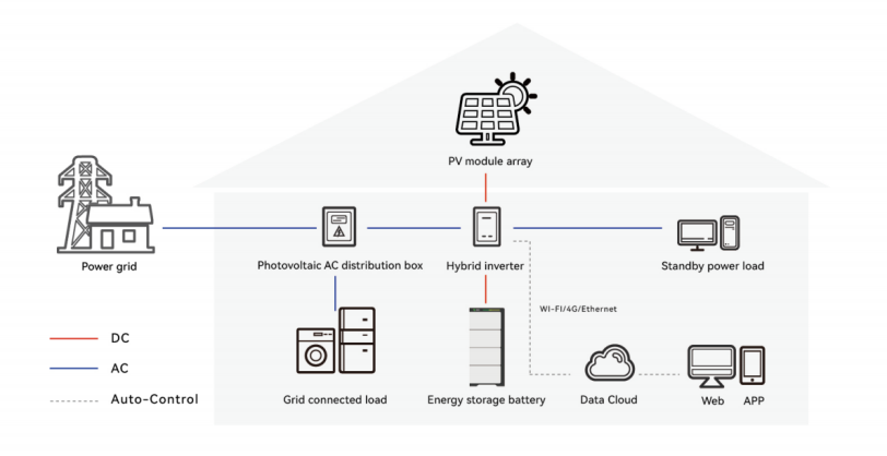新能源微电网系统原理图