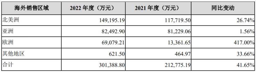 便携储能及光伏产品累计销量近300万台 家储产品表现亮眼