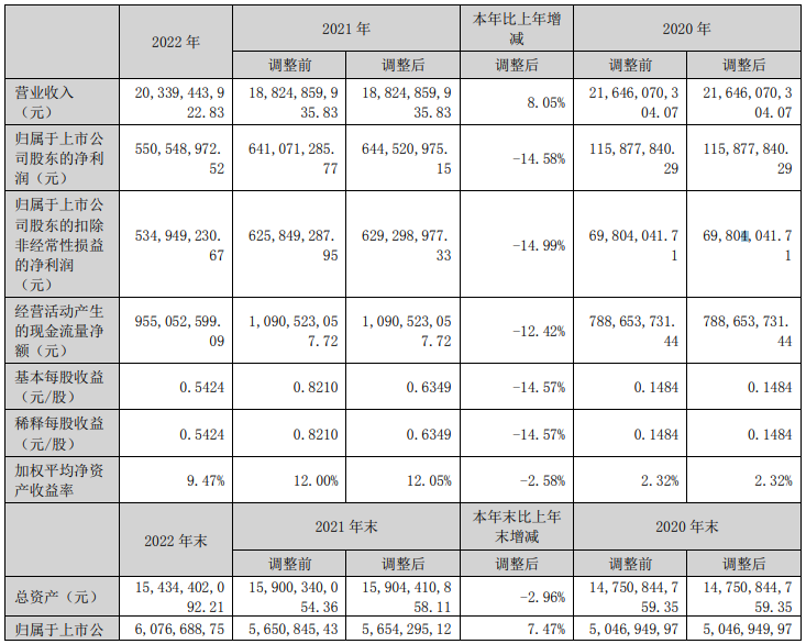 天原股份,正极材料,宜宾锂宝 天原股份,正极材料,宜宾锂宝