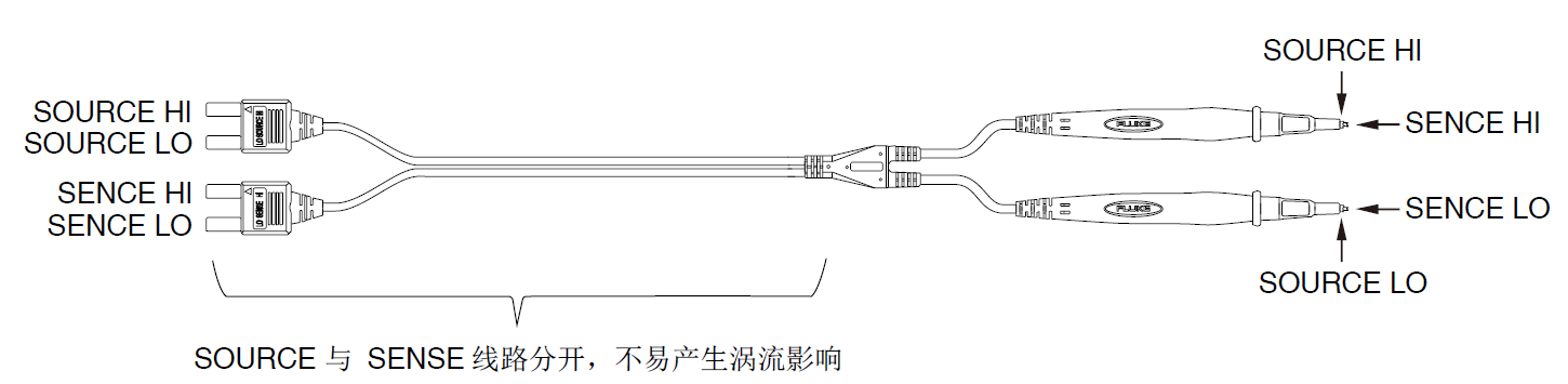 电池技术和安全挑战升级 福禄克赋能电池高精度测试