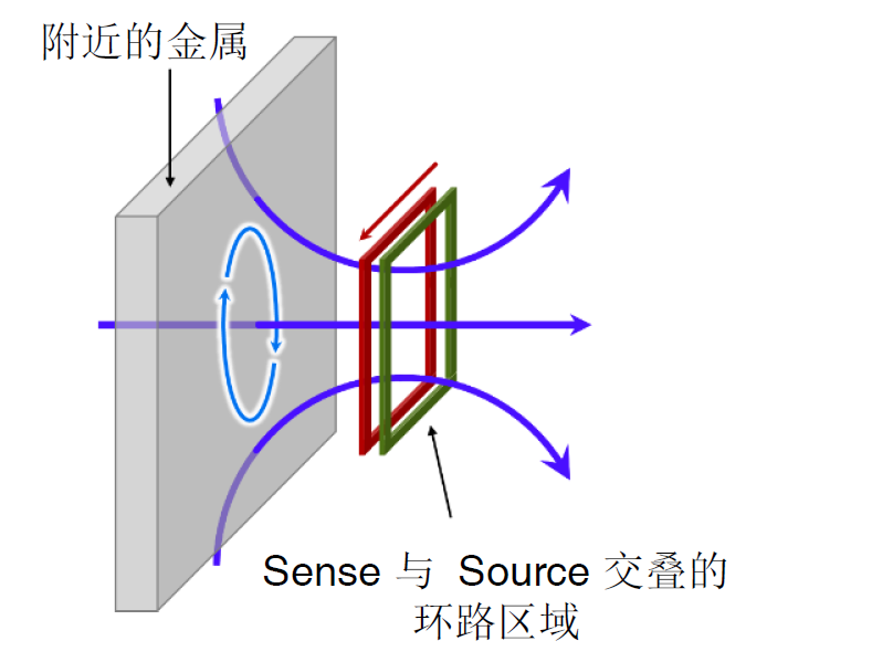 电池技术和安全挑战升级 福禄克赋能电池高精度测试
