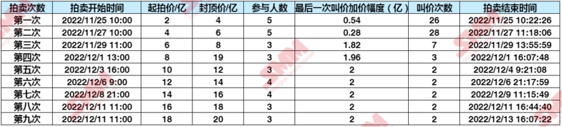 碳酸锂拍卖遇冷！为何半年火速“失宠”？