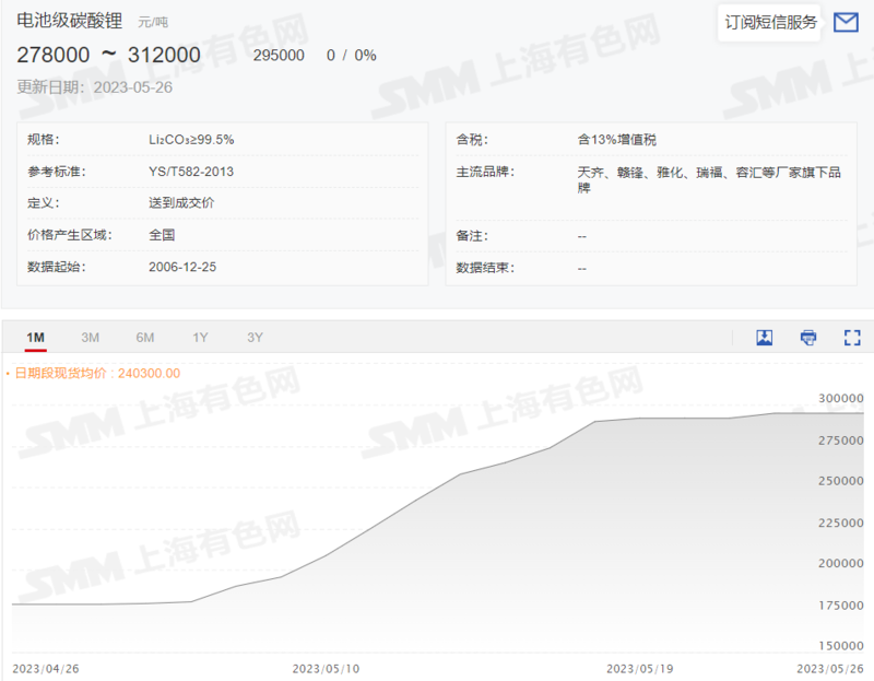 碳酸锂拍卖遇冷！为何半年火速“失宠”？
