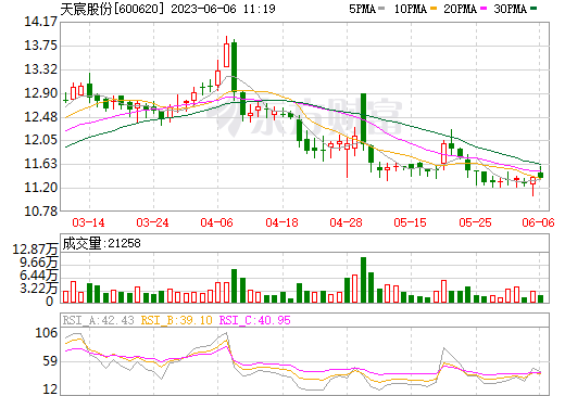 116亿元！天宸股份拟投建光储一体新能源产业基地