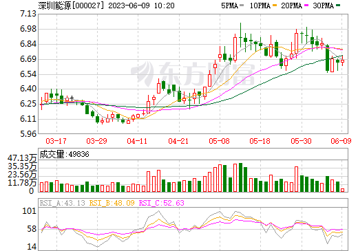 深圳能源：子公司拟收购鼎轮能源70%股权并投建飞轮储能项目