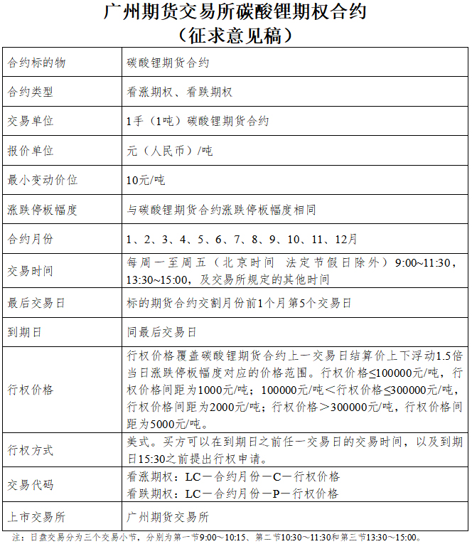 广州期货交易所碳酸锂期权合约（征求意见稿）