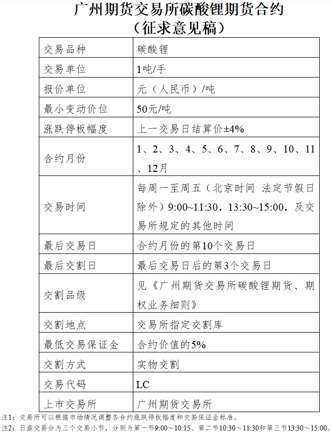 广州期货交易所碳酸锂期货合约（征求意见稿）