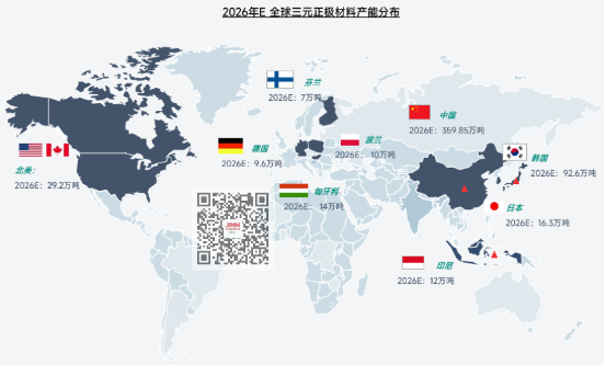 全球三元正极材料供应格局梳理 订单向头部企业集中