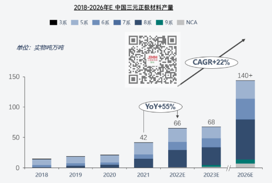 全球三元正极材料供应格局梳理 订单向头部企业集中