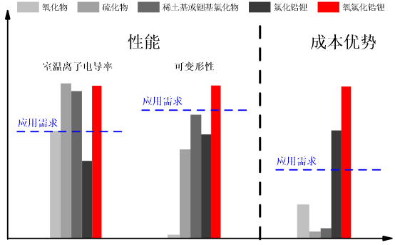 兼顾性能和成本 中科大在固态电解质研发方面实现新突破