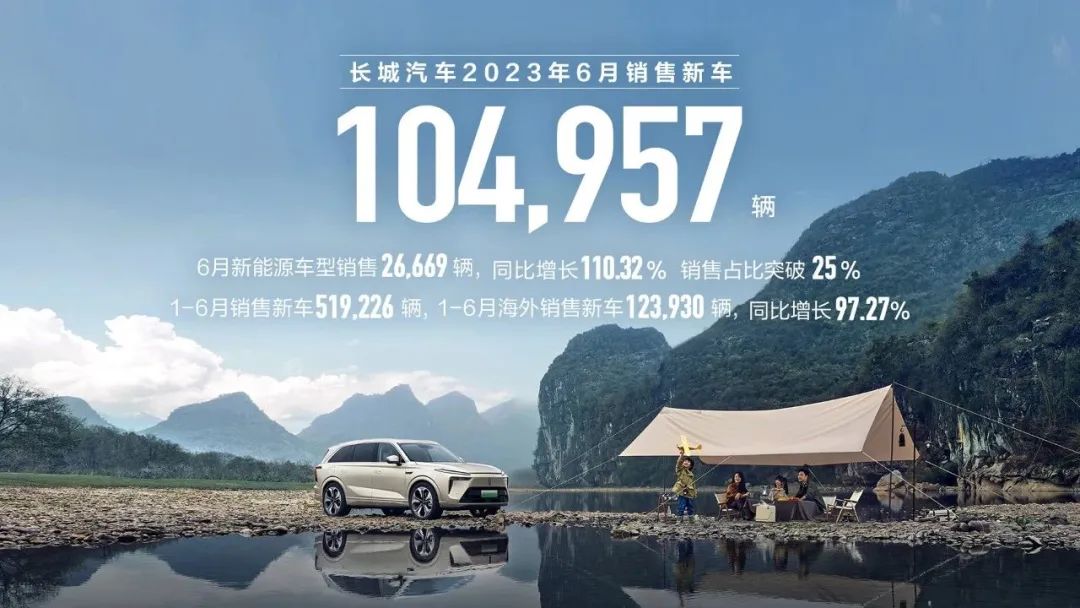 长城汽车2023年6月产销数据