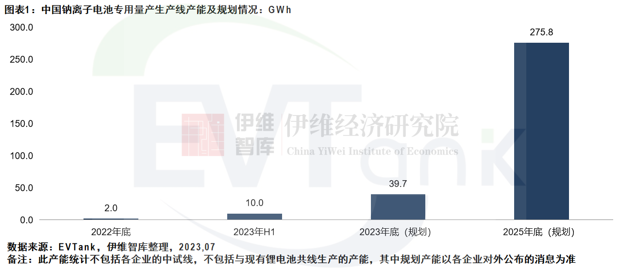 《中国钠离子电池行业发展白皮书（2023年）》