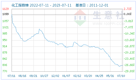 磷酸铁锂市场稳定运行为主 动力型优等品价格95000元/吨