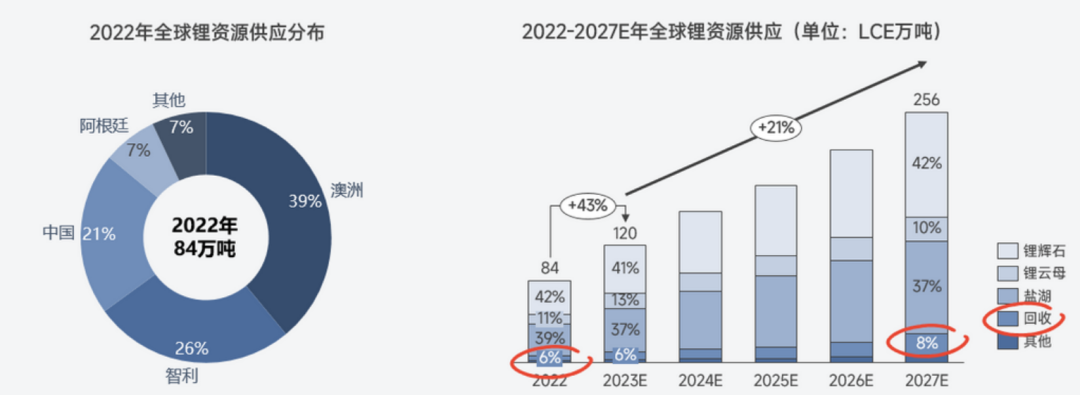 关于锂的一切！锂产业链情况全梳理