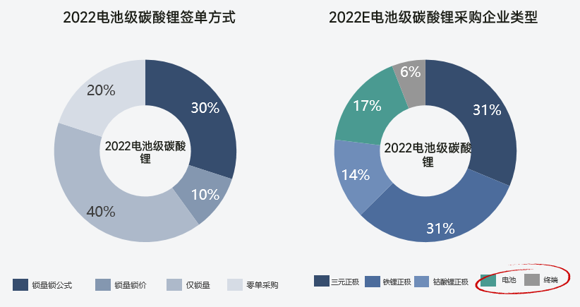 关于锂的一切！锂产业链情况全梳理