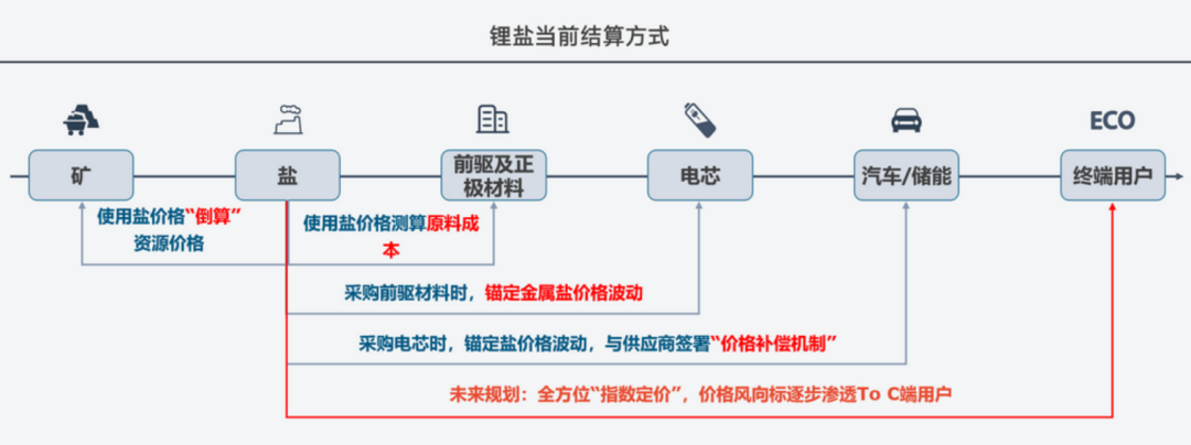 关于锂的一切！锂产业链情况全梳理